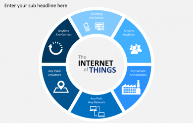 best ppt templates free download internet of things slide
