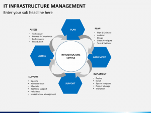 best ppt templates free download it infrastructure slide