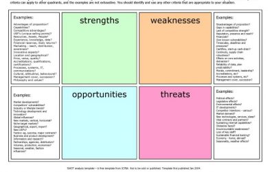 blank balance sheet other templates colorful example of swot analysis template x
