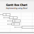 blank bar graph template gantt box chart template download