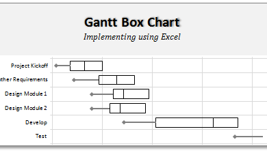 blank bar graph template gantt box chart template download