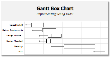 blank bar graph template
