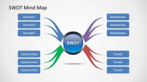 blank flow chart template for word swot mindmap