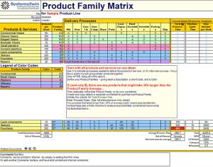 blank flow chart template for word product family matrix