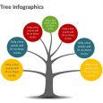 blank flow chart template tree diagram infographic editable powerpoint template