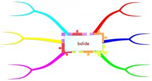 blank mind map bolide
