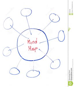 blank mind map mind map