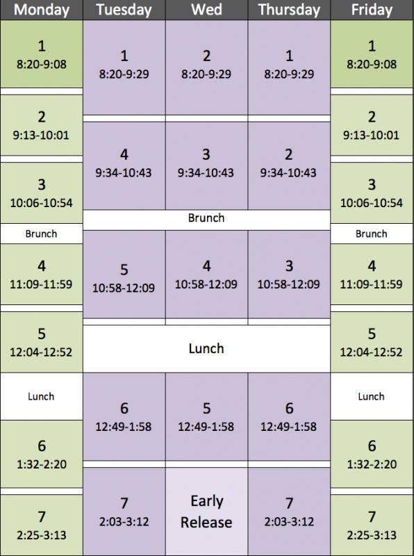 block schedule template