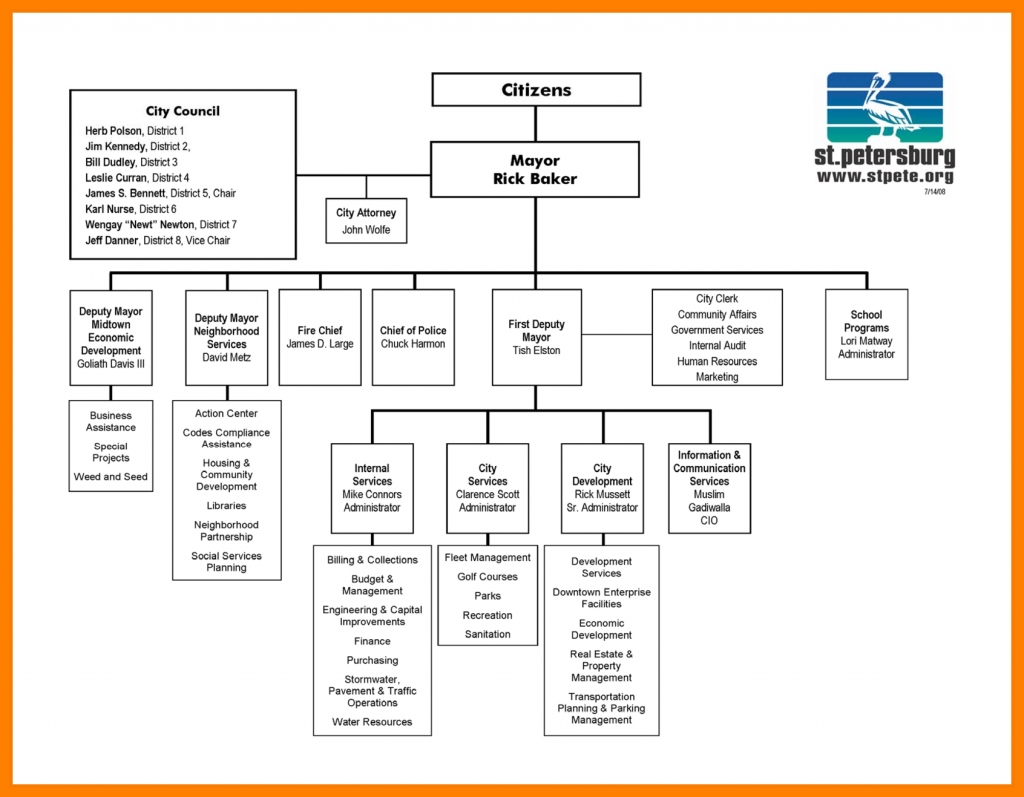 Blood Pressure Record Charts | Template Business