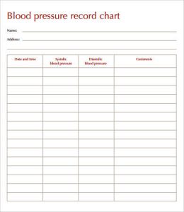 blood pressure recording chart blood pressure recording log template