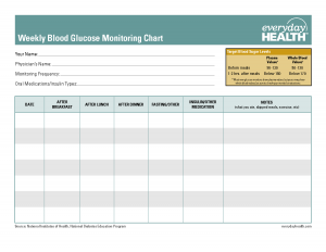 blood pressure recording chart monitoring blood sugar levels chart