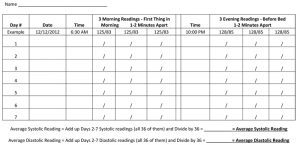 blood pressure recording charts blood pressure chart for monitoring blood pressure at home