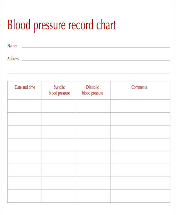 blood pressure recording charts