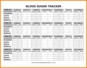 blood sugar chart pdf