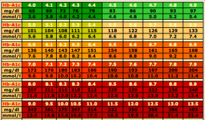 blood sugar chart pdf blood sugar chart pdf bgconvchart