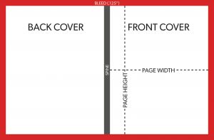book layout template printninja perfect bound softcover artwork guide template layout