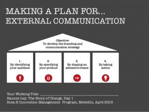 brand strategy template making a plan for external communication
