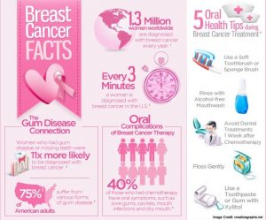 breast cancer awareness flyer breast cancers fact