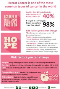 breast cancer flyer breast cancer flyer x