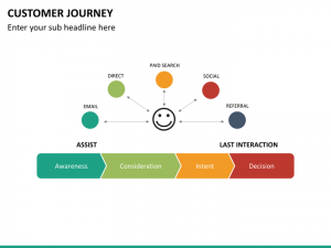 bubble map template customer journey mc slide
