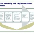 budget calendar template media brief and strategy checklist