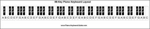 budget proposal sample piano key chart key piano keyboard layout