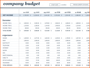 budget proposal templates sample business budget