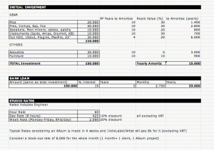 budget template pdf d profitability studio numbers incl excel spreadsheet studa