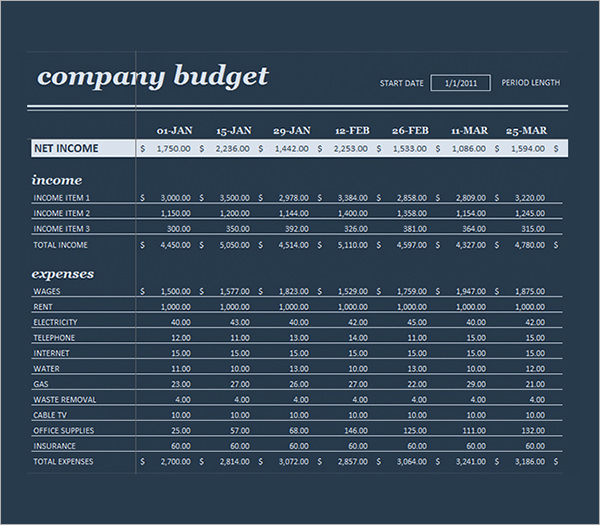 business budget template