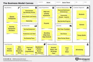 business canvas template orig
