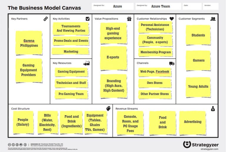 Business Canvas Template | Template Business