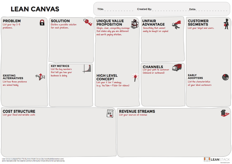 business canvas template
