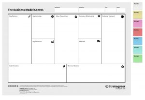 business canvas template stratgyzer business model canvas