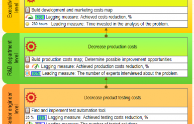 business case analysis example cascading financial perspective