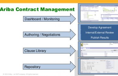 business contract agreement unlock true contract management and maximize return on investment ariba live rome