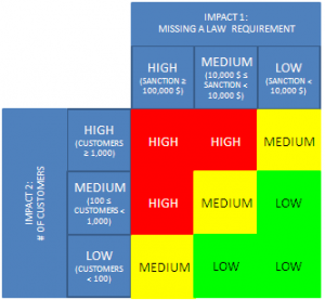 business development plan template business impact analysis impact matrix