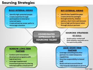 business development plan template sourcing strategies powerpoint presentation slide template slide
