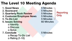 business meeting agenda level agenda