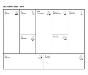 business model canvas template business entrepreneurship model canvas