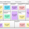 business model canvas template business model canvas