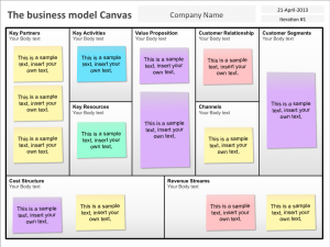 business model canvas template business model canvas