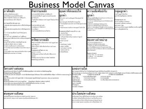 business model canvas template business model canvas template 1 728