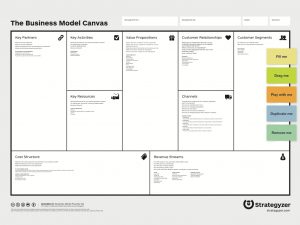 business model canvas template business model canvas v1.0 keynote.006