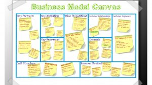business model canvas template word business model canvas