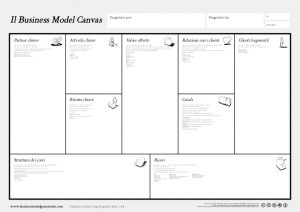 business model canvas template word business model canvas poster italiano