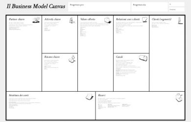 business model canvas template word business model canvas poster italiano