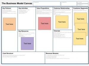 business model canvas template word business model canvas template apeyqae