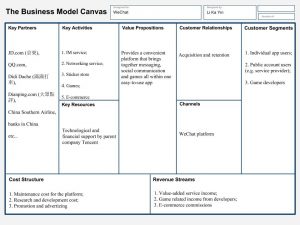 business model canvas template word business model canvas wechat