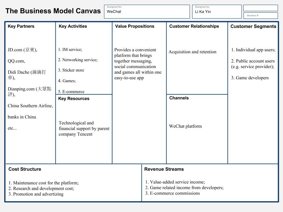 business model canvas template word