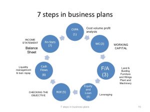 business plan mission statement steps in business planning
